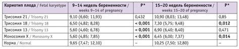 Возможные причины ошибочных результатов скрининга