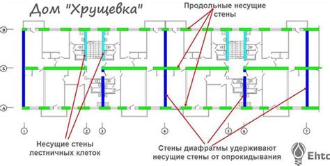 Возможные проблемы с влажностью