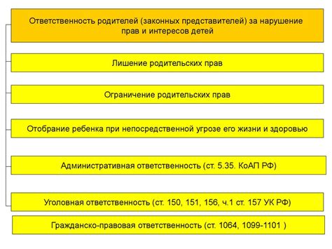 Возможные санкции за нарушение правил по уровню шума