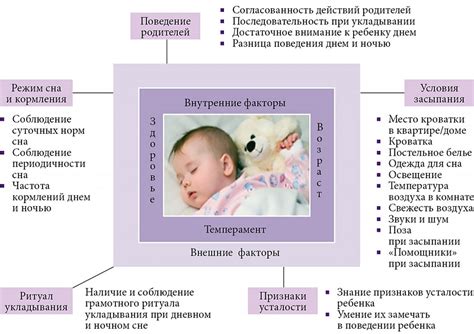 Возможные сложности и недостатки использования специального средства сна для крохи