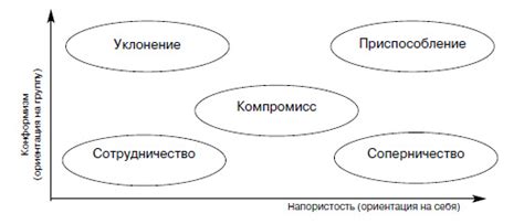 Возможные стратегии решения проблемы