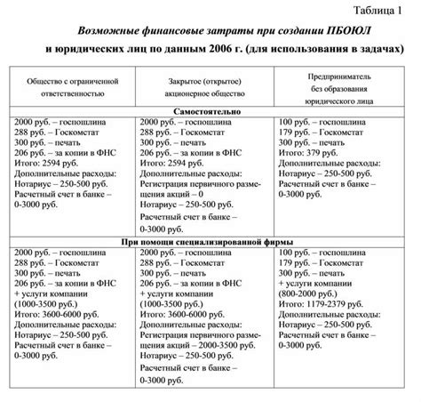 Возможные финансовые потери