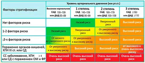 Возможный риск оксидации