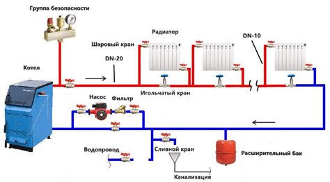 Возникновение закрытых систем отопления