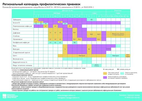 Возраст прививок в 14 лет