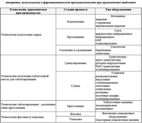 Вопрос о возможности изготовления