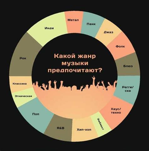 Восхитительная синтез музыкальных направлений: захватывающие сочетания жанров и стилей