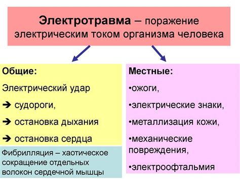 Вред запросов от электрического явления на людской организм