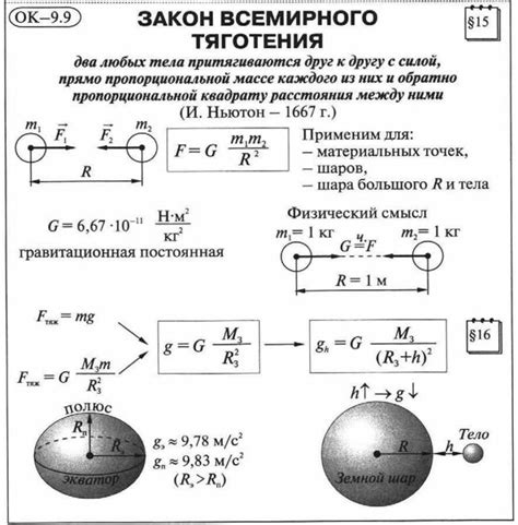 Всемирное тяготение: основные характеристики