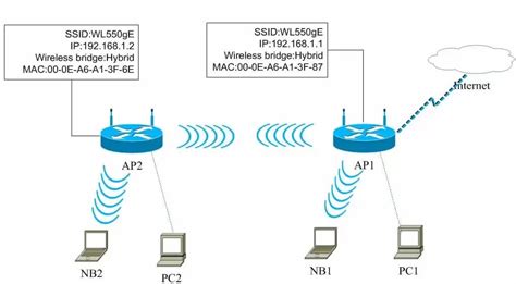 Второй способ подключения через Wi-Fi Direct