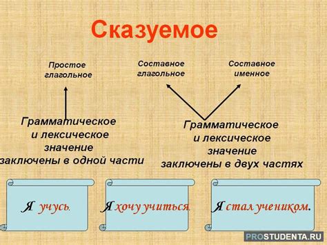 Вхождение частицы "это" в сказуемое