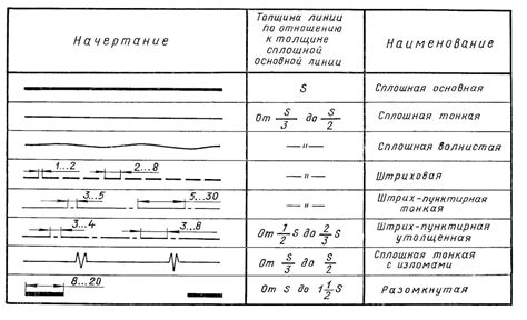 Выбираем тип чертежа