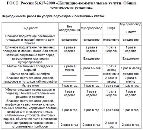 Выбор времени для проведения