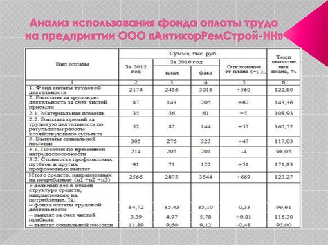 Выбор временного промежутка для расчета оплаты стоянки