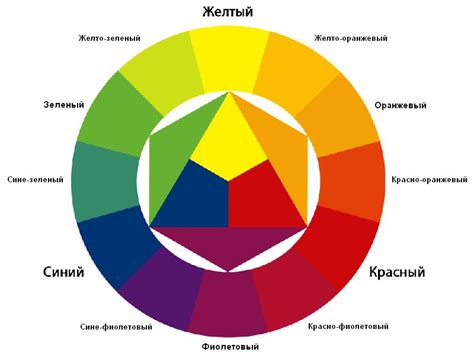 Выбор гаммы цветов для символики вашего бизнеса