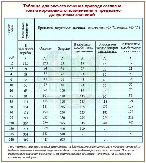 Выбор длины молнии