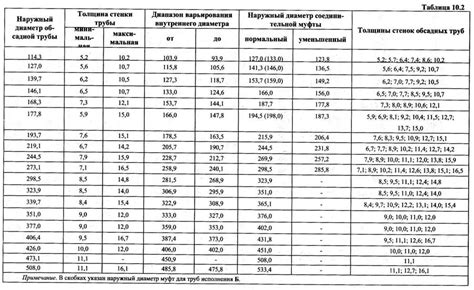 Выбор жирности и прочности