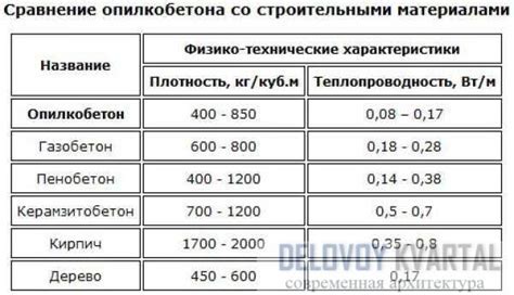 Выбор игроков с подходящими ролями и характеристиками