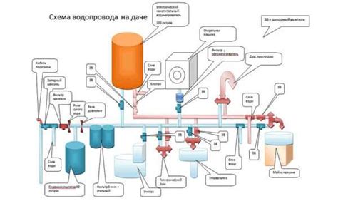 Выбор источника воды