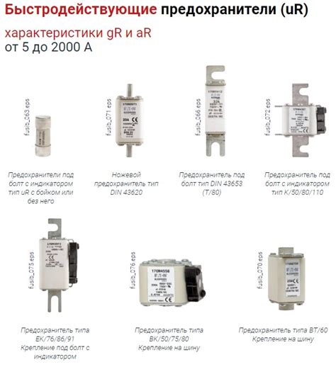 Выбор и использование предохранителя