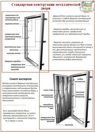 Выбор и установка стикера