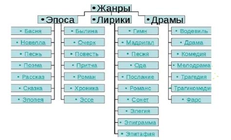 Выбор литературных произведений