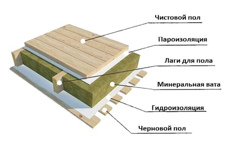 Выбор материала для укладки