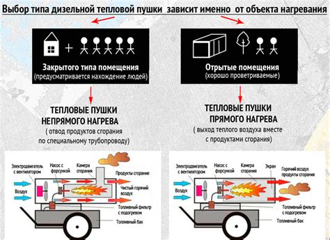 Выбор между пушками прямого и непрямого нагрева