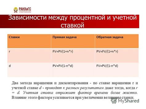 Выбор между фиксированной и переменной ставкой