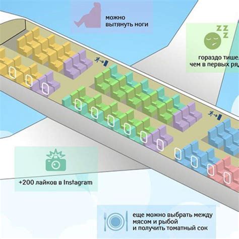 Выбор места: где лучше сидеть в самолете
