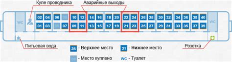 Выбор места в плацкарте или купе: удобство и комфорт в поездке в Черногорию