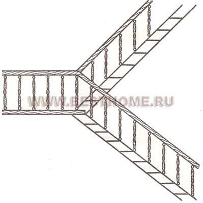 Выбор места для лестницы