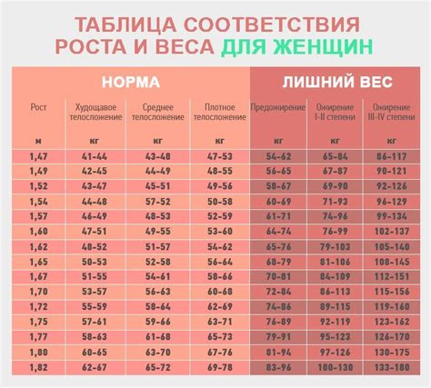 Выбор места для роста