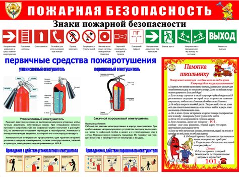 Выбор места установки огнетушителя