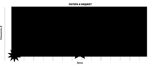 Выбор метода резервирования данных