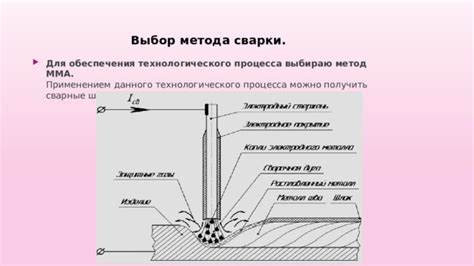 Выбор метода сварки