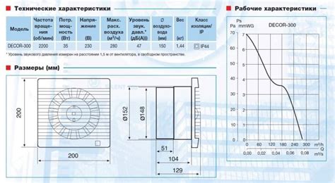 Выбор модели вентилятора