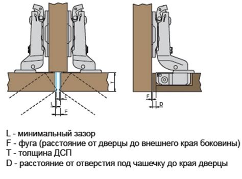 Выбор необходимых инструментов