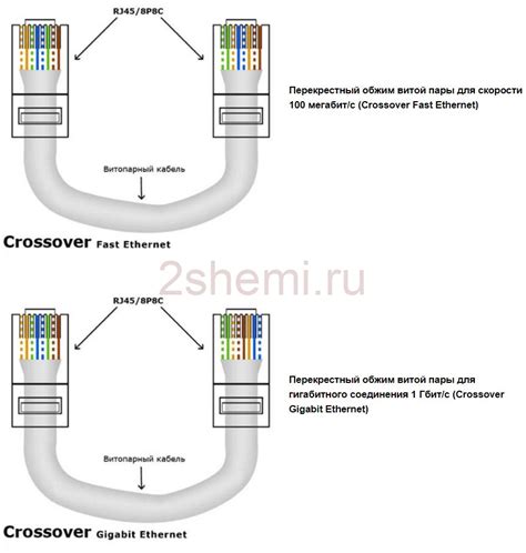 Выбор оборудования для гигабитного соединения