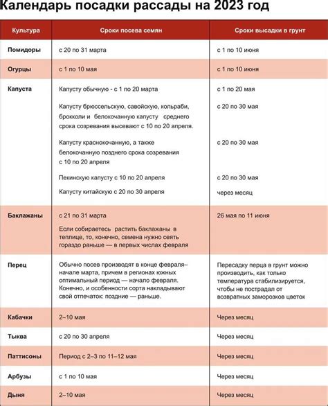 Выбор оптимального времени посадки