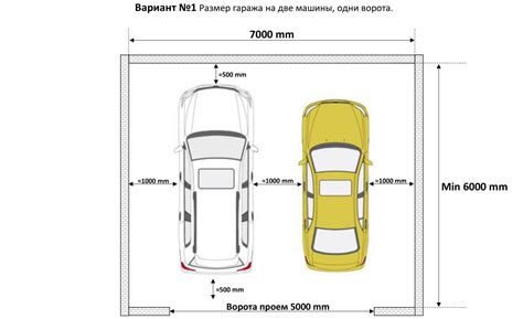 Выбор оптимального места для гаража