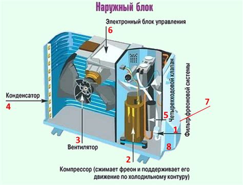 Выбор оптимального расположения наружного блока сплит-системы