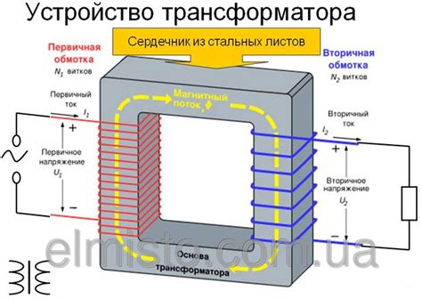 Выбор оптимальной мощности осветительного источника