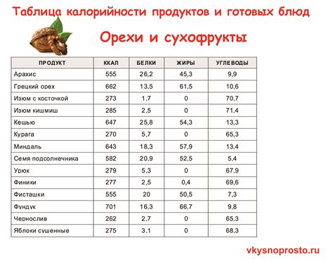 Выбор питательных и сытных продуктов для повышения калорийности питания