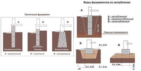 Выбор подходящего ПФГ