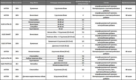 Выбор подходящего клея в зависимости от типа обоев