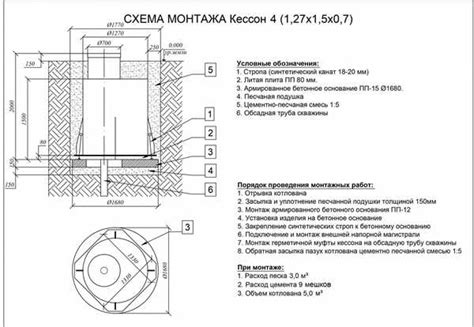 Выбор подходящего места для установки тяг