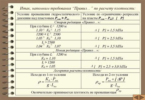 Выбор подходящего раствора