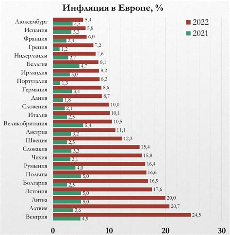 Выбор по производителям и странам