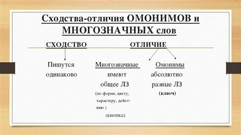 Выбор правильного значения слова: омонимия и полисемия